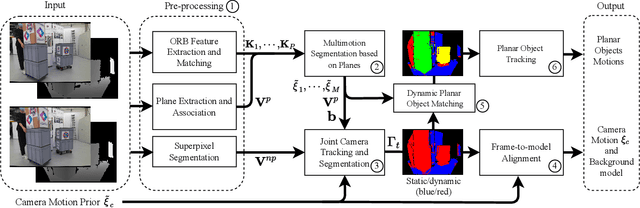 Figure 2 for RGB-D SLAM in Indoor Planar Environments with Multiple Large Dynamic Objects