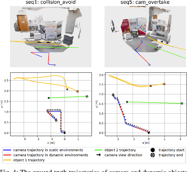 Figure 4 for RGB-D SLAM in Indoor Planar Environments with Multiple Large Dynamic Objects