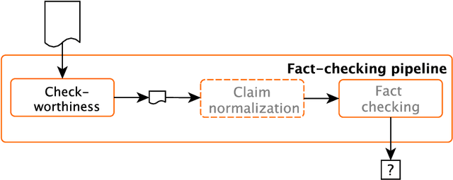 Figure 1 for Overview of the CLEF-2018 CheckThat! Lab on Automatic Identification and Verification of Political Claims. Task 1: Check-Worthiness