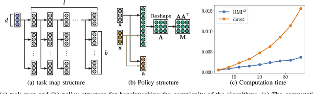 Figure 4 for RMP2: A Structured Composable Policy Class for Robot Learning