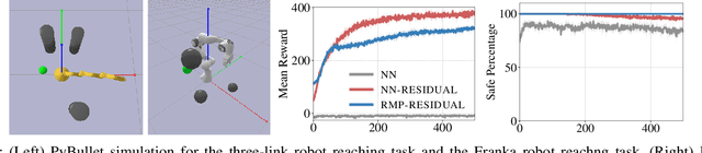 Figure 3 for RMP2: A Structured Composable Policy Class for Robot Learning