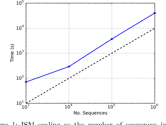 Figure 1 for A Subsequence Interleaving Model for Sequential Pattern Mining