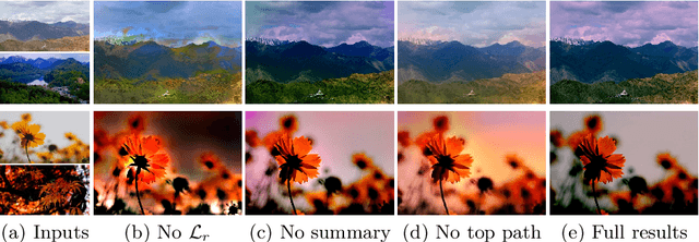 Figure 4 for Joint Bilateral Learning for Real-time Universal Photorealistic Style Transfer