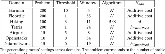 Figure 4 for Adversarial Plannning