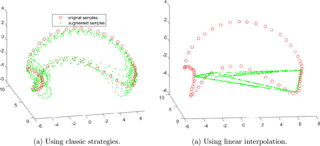 Figure 4 for Revisiting data augmentation for subspace clustering