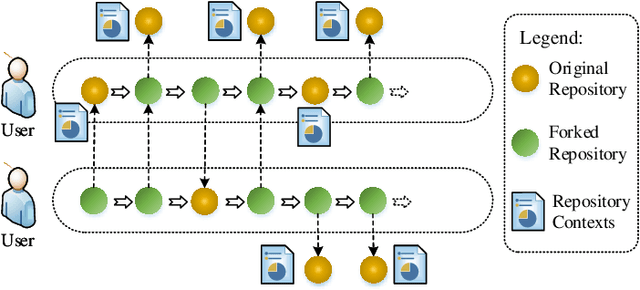 Figure 1 for CSSR: A Context-Aware Sequential Software Service Recommendation Model