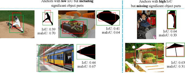 Figure 1 for Mask-aware IoU for Anchor Assignment in Real-time Instance Segmentation