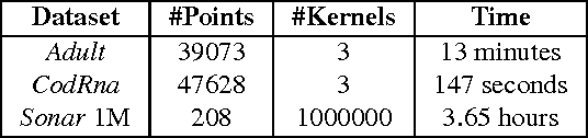 Figure 4 for A Geometric Algorithm for Scalable Multiple Kernel Learning