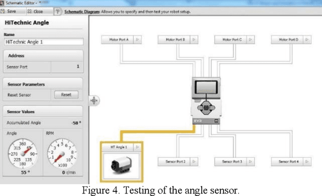 Figure 4 for Designing and Analyzing the PID and Fuzzy Control System for an Inverted Pendulum