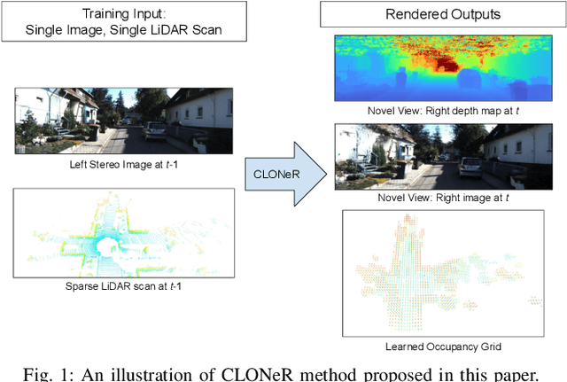 Figure 1 for CLONeR: Camera-Lidar Fusion for Occupancy Grid-aided Neural Representations