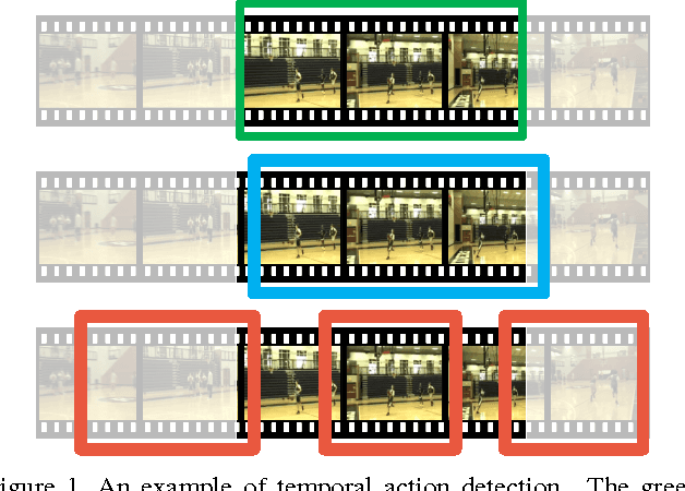 Figure 1 for A Pursuit of Temporal Accuracy in General Activity Detection