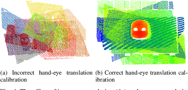 Figure 4 for In Situ Translational Hand-Eye Calibration of Laser Profile Sensors using Arbitrary Objects