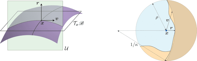 Figure 4 for Analysis of universal adversarial perturbations