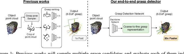 Figure 1 for GDN: A Coarse-To-Fine (C2F) Representation for End-To-End 6-DoF Grasp Detection