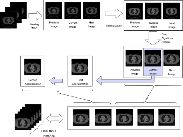 Figure 2 for Segmentation of Lung Tumor from CT Images using Deep Supervision