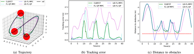 Figure 2 for Safe Learning-Based Feedback Linearization Tracking Control for Nonlinear System with Event-Triggered Model Update
