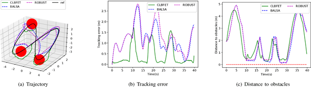 Figure 3 for Safe Learning-Based Feedback Linearization Tracking Control for Nonlinear System with Event-Triggered Model Update