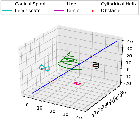 Figure 4 for Safe Learning-Based Feedback Linearization Tracking Control for Nonlinear System with Event-Triggered Model Update