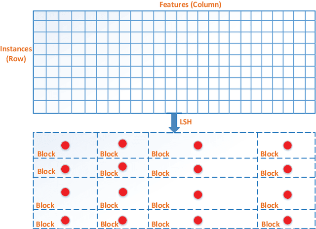 Figure 2 for DCEF: Deep Collaborative Encoder Framework for Unsupervised Clustering