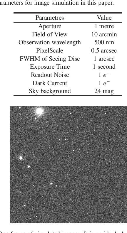 Figure 2 for The Deep Neural Network based Photometry Framework for Wide Field Small Aperture Telescopes