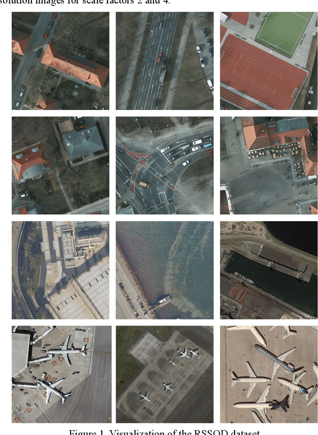 Figure 1 for Remote Sensing Image Super-resolution and Object Detection: Benchmark and State of the Art