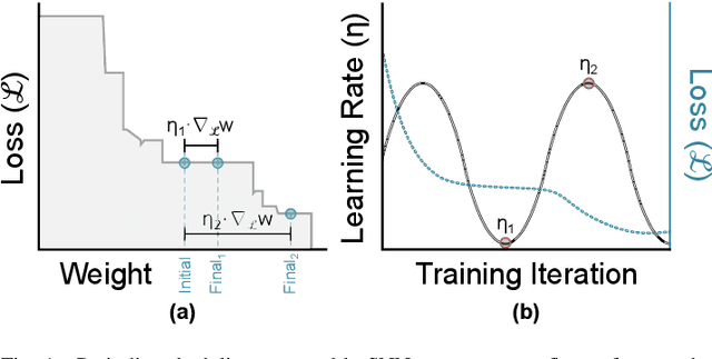 Figure 1 for Navigating Local Minima in Quantized Spiking Neural Networks