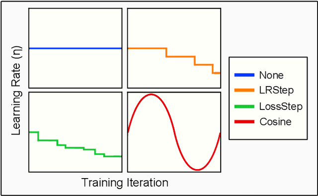 Figure 2 for Navigating Local Minima in Quantized Spiking Neural Networks