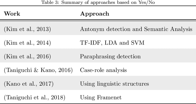 Figure 4 for A Survey on Legal Question Answering Systems