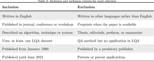 Figure 3 for A Survey on Legal Question Answering Systems