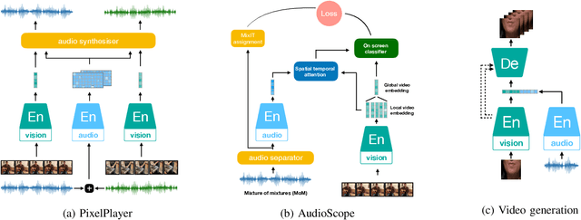 Figure 3 for Audio Self-supervised Learning: A Survey