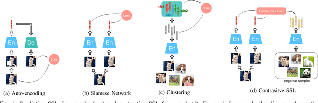 Figure 1 for Audio Self-supervised Learning: A Survey