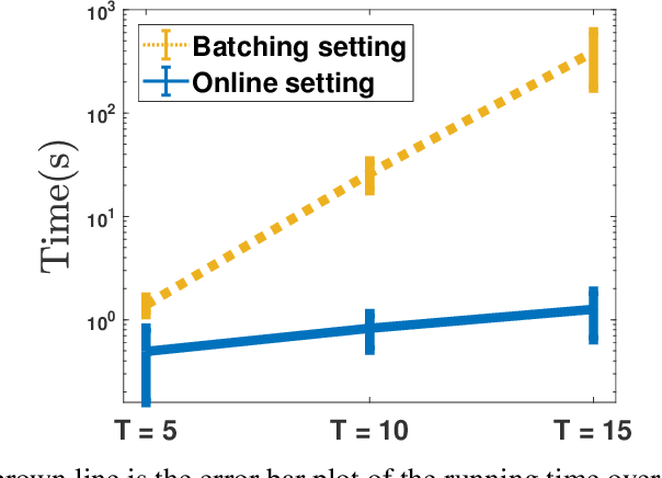 Figure 3 for Inverse Multiobjective Optimization Through Online Learning