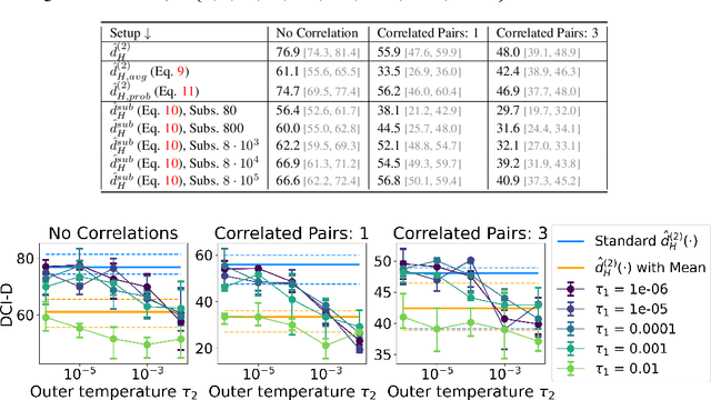 Figure 4 for Disentanglement of Correlated Factors via Hausdorff Factorized Support