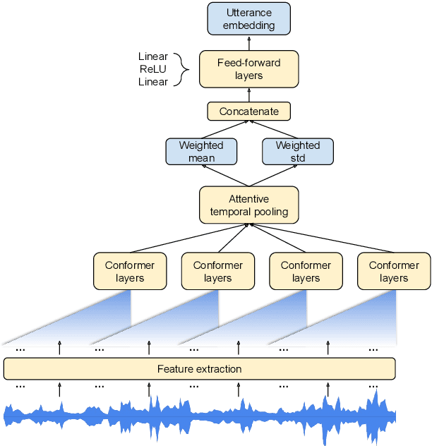 Figure 3 for Parameter-Free Attentive Scoring for Speaker Verification