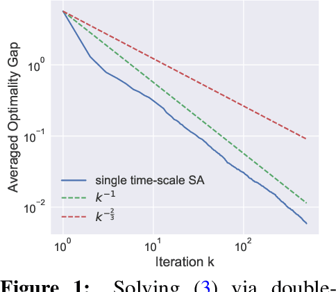 Figure 1 for A Single-Timescale Analysis For Stochastic Approximation With Multiple Coupled Sequences
