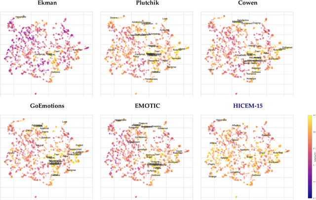 Figure 1 for HICEM: A High-Coverage Emotion Model for Artificial Emotional Intelligence