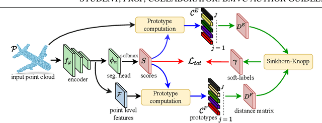 Figure 1 for Data Augmentation-free Unsupervised Learning for 3D Point Cloud Understanding