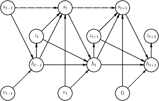Figure 1 for Stochastic Prediction of Multi-Agent Interactions from Partial Observations