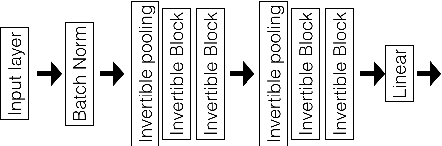 Figure 3 for Decision Explanation and Feature Importance for Invertible Networks
