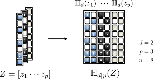 Figure 2 for Deep Convolutional Framelets: A General Deep Learning Framework for Inverse Problems