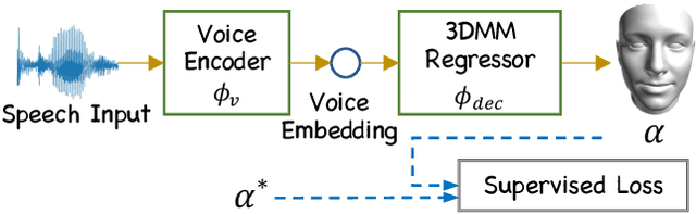Figure 3 for Cross-Modal Perceptionist: Can Face Geometry be Gleaned from Voices?