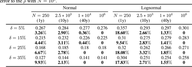 Figure 4 for Understanding Distributional Ambiguity via Non-robust Chance Constraint