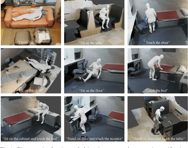 Figure 1 for Compositional Human-Scene Interaction Synthesis with Semantic Control