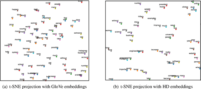 Figure 4 for End to End Binarized Neural Networks for Text Classification