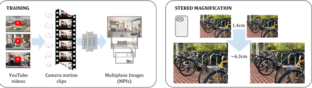 Figure 1 for Stereo Magnification: Learning View Synthesis using Multiplane Images