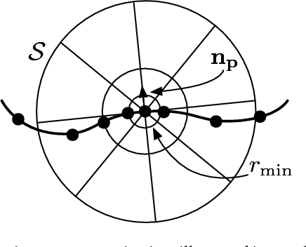 Figure 3 for Learning Compact Geometric Features