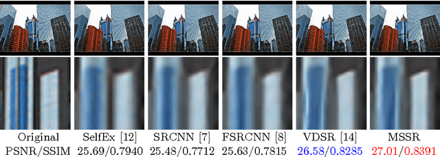 Figure 2 for Single Image Super-Resolution Using Multi-Scale Convolutional Neural Network