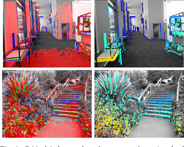 Figure 1 for SPLODE: Semi-Probabilistic Point and Line Odometry with Depth Estimation from RGB-D Camera Motion