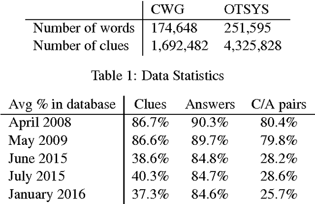 Figure 2 for Cruciform: Solving Crosswords with Natural Language Processing