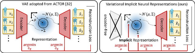 Figure 1 for Implicit Neural Representations for Variable Length Human Motion Generation